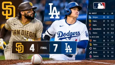 Padres vs Dodgers Score Today and MLB Standings Update